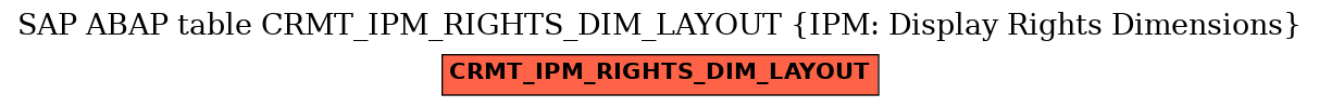 E-R Diagram for table CRMT_IPM_RIGHTS_DIM_LAYOUT (IPM: Display Rights Dimensions)