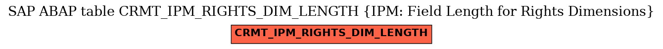 E-R Diagram for table CRMT_IPM_RIGHTS_DIM_LENGTH (IPM: Field Length for Rights Dimensions)