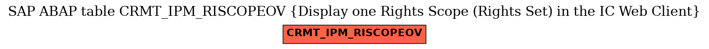 E-R Diagram for table CRMT_IPM_RISCOPEOV (Display one Rights Scope (Rights Set) in the IC Web Client)