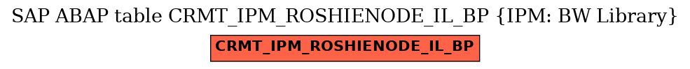 E-R Diagram for table CRMT_IPM_ROSHIENODE_IL_BP (IPM: BW Library)