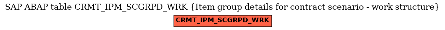 E-R Diagram for table CRMT_IPM_SCGRPD_WRK (Item group details for contract scenario - work structure)