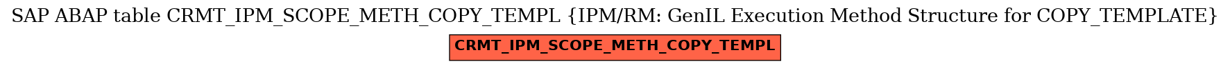 E-R Diagram for table CRMT_IPM_SCOPE_METH_COPY_TEMPL (IPM/RM: GenIL Execution Method Structure for COPY_TEMPLATE)