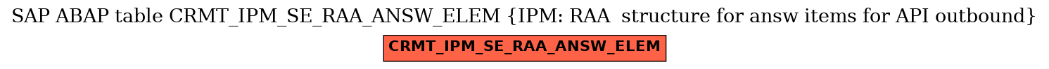 E-R Diagram for table CRMT_IPM_SE_RAA_ANSW_ELEM (IPM: RAA  structure for answ items for API outbound)