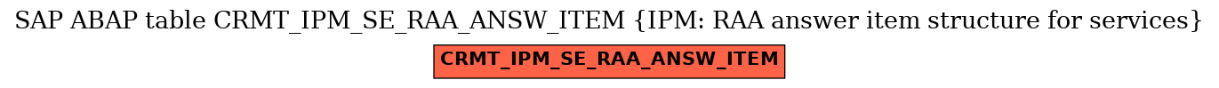 E-R Diagram for table CRMT_IPM_SE_RAA_ANSW_ITEM (IPM: RAA answer item structure for services)