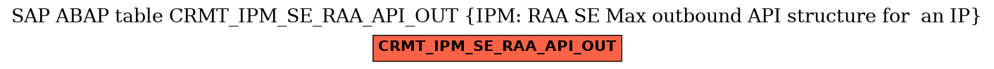 E-R Diagram for table CRMT_IPM_SE_RAA_API_OUT (IPM: RAA SE Max outbound API structure for  an IP)