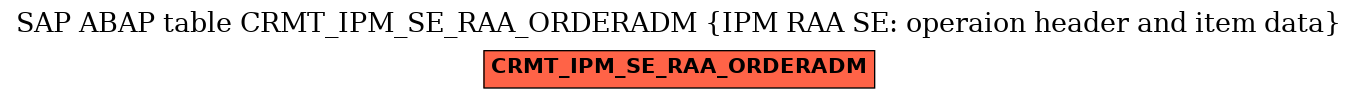 E-R Diagram for table CRMT_IPM_SE_RAA_ORDERADM (IPM RAA SE: operaion header and item data)