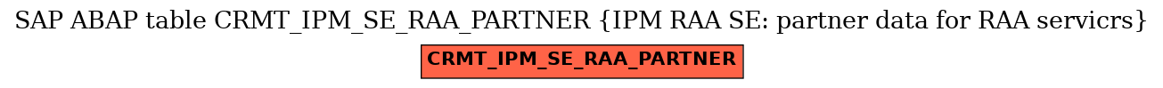 E-R Diagram for table CRMT_IPM_SE_RAA_PARTNER (IPM RAA SE: partner data for RAA servicrs)