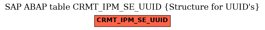 E-R Diagram for table CRMT_IPM_SE_UUID (Structure for UUID's)