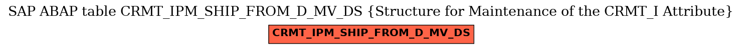E-R Diagram for table CRMT_IPM_SHIP_FROM_D_MV_DS (Structure for Maintenance of the CRMT_I Attribute)