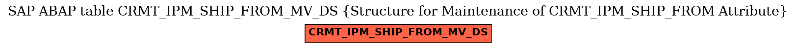 E-R Diagram for table CRMT_IPM_SHIP_FROM_MV_DS (Structure for Maintenance of CRMT_IPM_SHIP_FROM Attribute)
