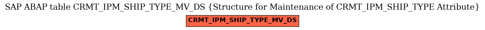 E-R Diagram for table CRMT_IPM_SHIP_TYPE_MV_DS (Structure for Maintenance of CRMT_IPM_SHIP_TYPE Attribute)