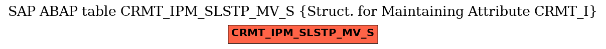 E-R Diagram for table CRMT_IPM_SLSTP_MV_S (Struct. for Maintaining Attribute CRMT_I)