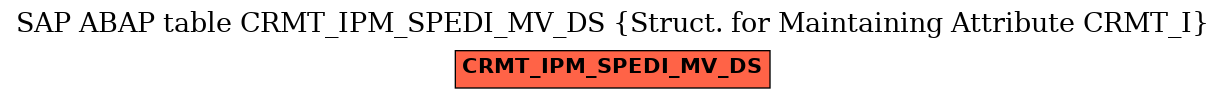 E-R Diagram for table CRMT_IPM_SPEDI_MV_DS (Struct. for Maintaining Attribute CRMT_I)