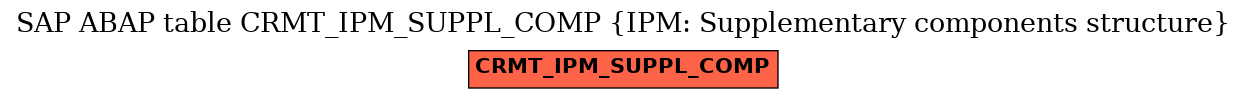 E-R Diagram for table CRMT_IPM_SUPPL_COMP (IPM: Supplementary components structure)