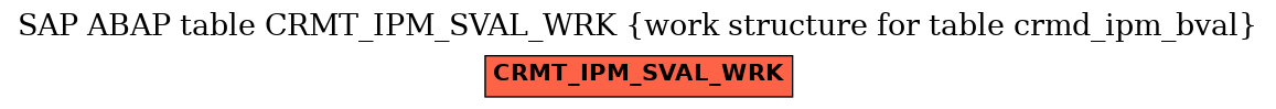 E-R Diagram for table CRMT_IPM_SVAL_WRK (work structure for table crmd_ipm_bval)
