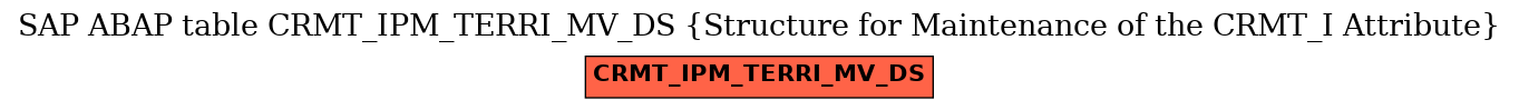 E-R Diagram for table CRMT_IPM_TERRI_MV_DS (Structure for Maintenance of the CRMT_I Attribute)