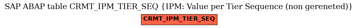 E-R Diagram for table CRMT_IPM_TIER_SEQ (IPM: Value per Tier Sequence (non gereneted))
