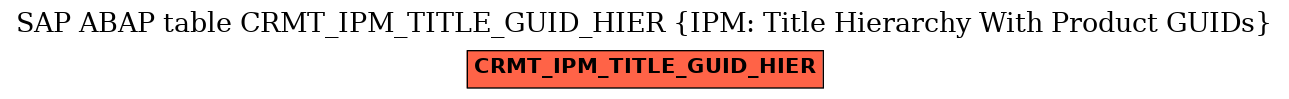 E-R Diagram for table CRMT_IPM_TITLE_GUID_HIER (IPM: Title Hierarchy With Product GUIDs)