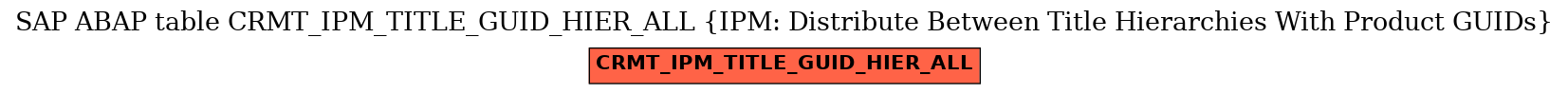 E-R Diagram for table CRMT_IPM_TITLE_GUID_HIER_ALL (IPM: Distribute Between Title Hierarchies With Product GUIDs)