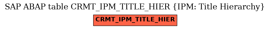 E-R Diagram for table CRMT_IPM_TITLE_HIER (IPM: Title Hierarchy)