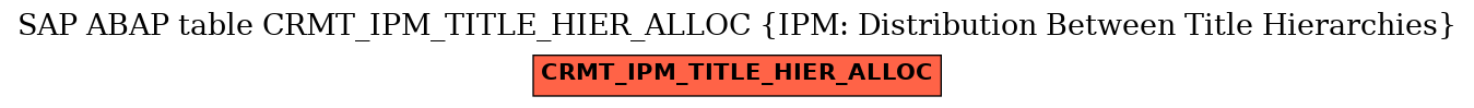 E-R Diagram for table CRMT_IPM_TITLE_HIER_ALLOC (IPM: Distribution Between Title Hierarchies)