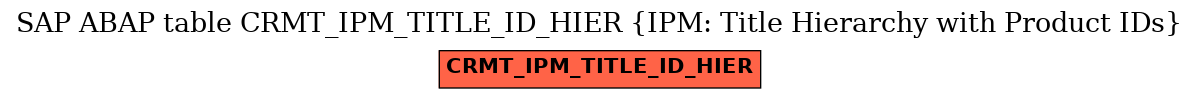 E-R Diagram for table CRMT_IPM_TITLE_ID_HIER (IPM: Title Hierarchy with Product IDs)