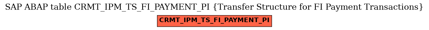 E-R Diagram for table CRMT_IPM_TS_FI_PAYMENT_PI (Transfer Structure for FI Payment Transactions)