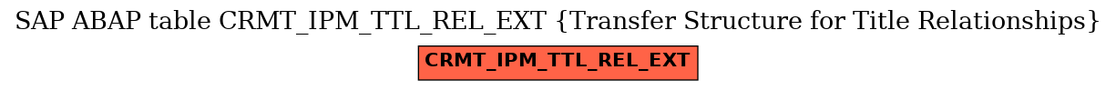 E-R Diagram for table CRMT_IPM_TTL_REL_EXT (Transfer Structure for Title Relationships)