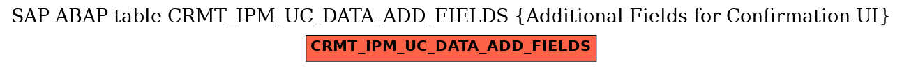 E-R Diagram for table CRMT_IPM_UC_DATA_ADD_FIELDS (Additional Fields for Confirmation UI)