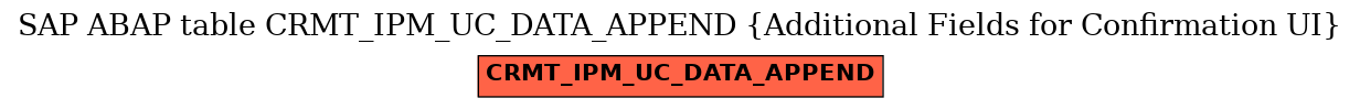 E-R Diagram for table CRMT_IPM_UC_DATA_APPEND (Additional Fields for Confirmation UI)