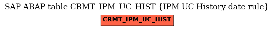 E-R Diagram for table CRMT_IPM_UC_HIST (IPM UC History date rule)