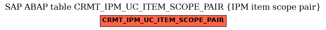 E-R Diagram for table CRMT_IPM_UC_ITEM_SCOPE_PAIR (IPM item scope pair)