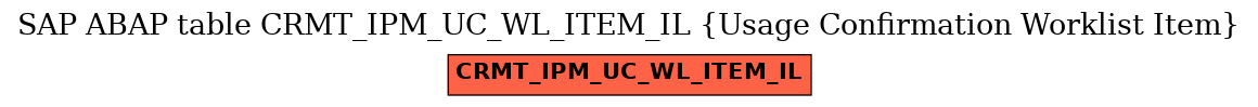 E-R Diagram for table CRMT_IPM_UC_WL_ITEM_IL (Usage Confirmation Worklist Item)