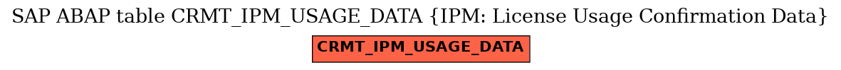 E-R Diagram for table CRMT_IPM_USAGE_DATA (IPM: License Usage Confirmation Data)