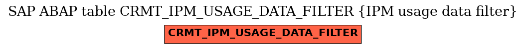 E-R Diagram for table CRMT_IPM_USAGE_DATA_FILTER (IPM usage data filter)