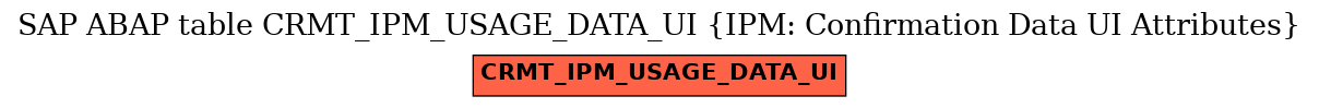E-R Diagram for table CRMT_IPM_USAGE_DATA_UI (IPM: Confirmation Data UI Attributes)