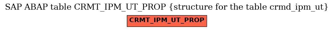 E-R Diagram for table CRMT_IPM_UT_PROP (structure for the table crmd_ipm_ut)