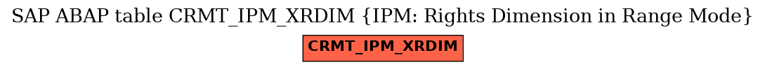 E-R Diagram for table CRMT_IPM_XRDIM (IPM: Rights Dimension in Range Mode)