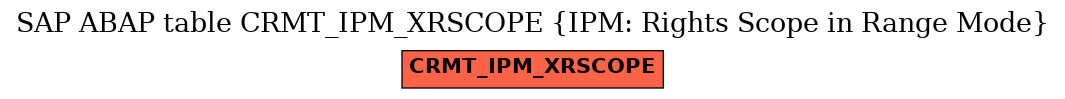 E-R Diagram for table CRMT_IPM_XRSCOPE (IPM: Rights Scope in Range Mode)
