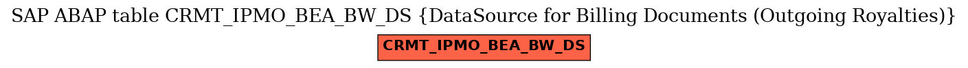 E-R Diagram for table CRMT_IPMO_BEA_BW_DS (DataSource for Billing Documents (Outgoing Royalties))