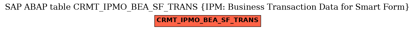 E-R Diagram for table CRMT_IPMO_BEA_SF_TRANS (IPM: Business Transaction Data for Smart Form)