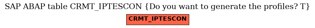 E-R Diagram for table CRMT_IPTESCON (Do you want to generate the profiles? T)