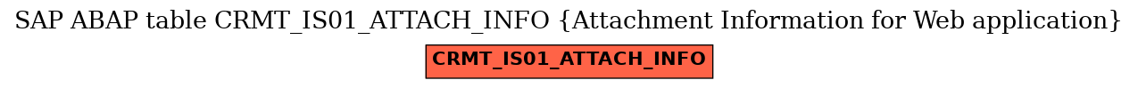 E-R Diagram for table CRMT_IS01_ATTACH_INFO (Attachment Information for Web application)