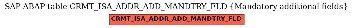 E-R Diagram for table CRMT_ISA_ADDR_ADD_MANDTRY_FLD (Mandatory additional fields)