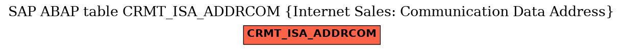 E-R Diagram for table CRMT_ISA_ADDRCOM (Internet Sales: Communication Data Address)