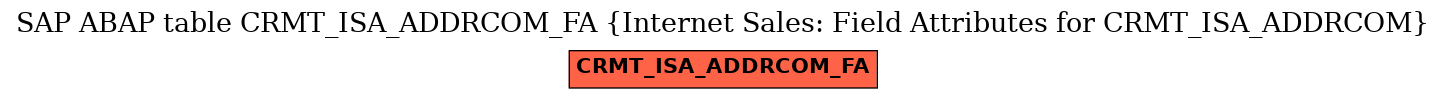 E-R Diagram for table CRMT_ISA_ADDRCOM_FA (Internet Sales: Field Attributes for CRMT_ISA_ADDRCOM)