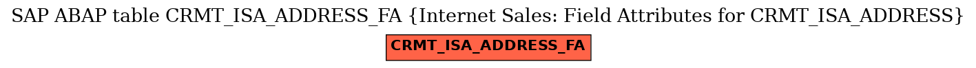 E-R Diagram for table CRMT_ISA_ADDRESS_FA (Internet Sales: Field Attributes for CRMT_ISA_ADDRESS)