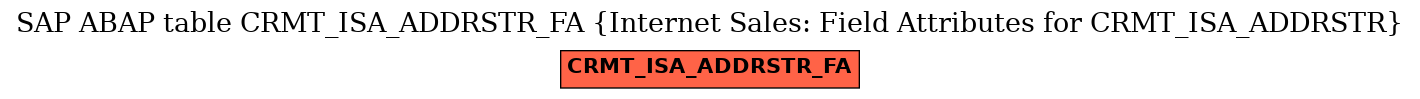 E-R Diagram for table CRMT_ISA_ADDRSTR_FA (Internet Sales: Field Attributes for CRMT_ISA_ADDRSTR)