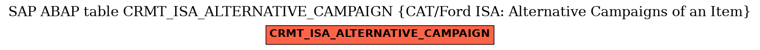 E-R Diagram for table CRMT_ISA_ALTERNATIVE_CAMPAIGN (CAT/Ford ISA: Alternative Campaigns of an Item)