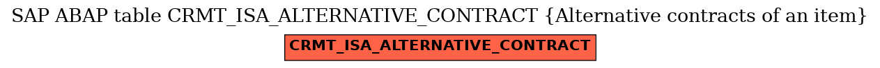 E-R Diagram for table CRMT_ISA_ALTERNATIVE_CONTRACT (Alternative contracts of an item)